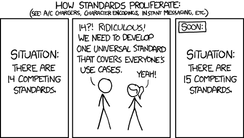 see: xkcd927 xkcd927